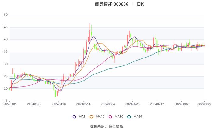 admin 第82页